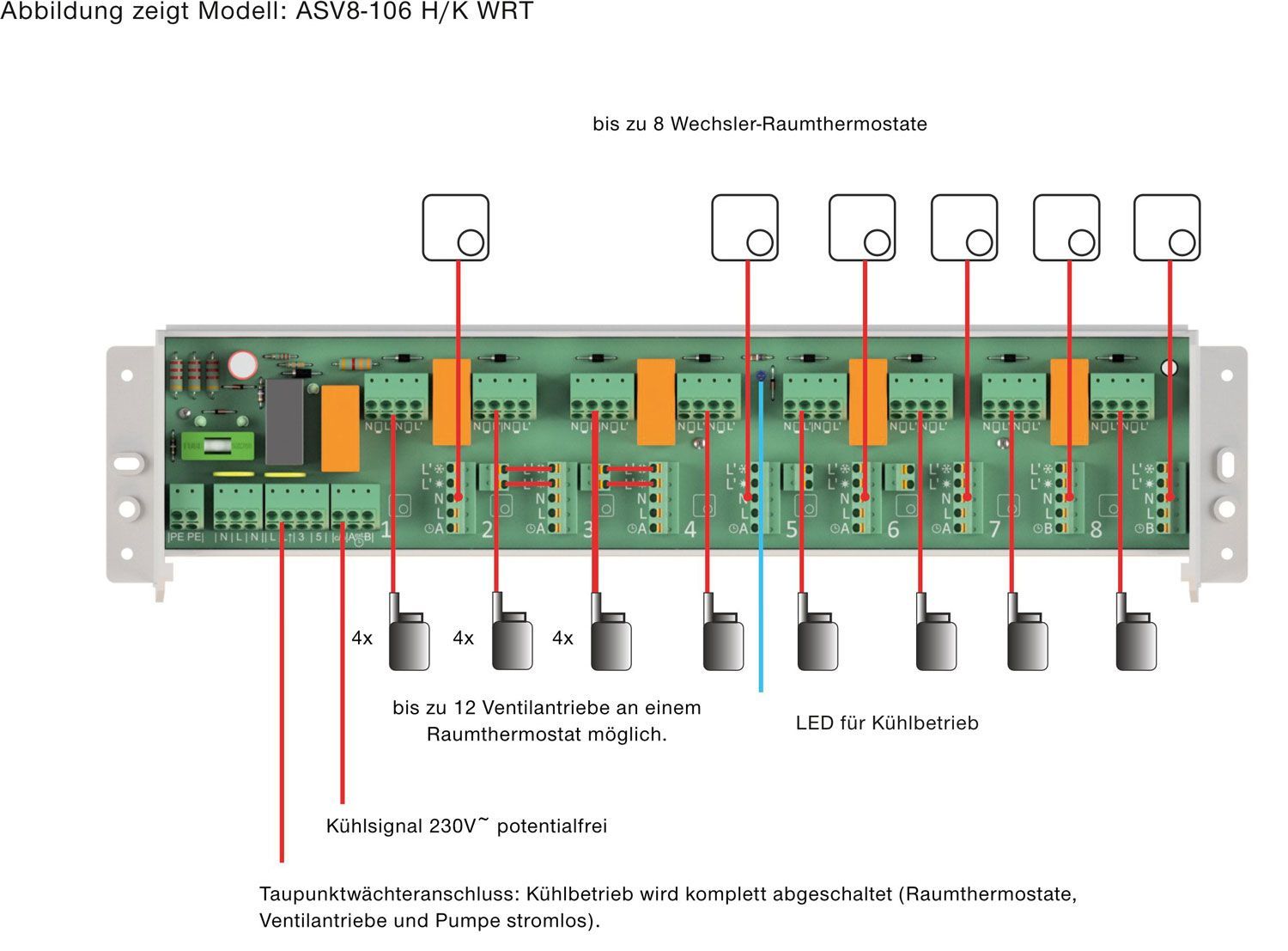 Ein Diagramm einer Leiterplatte mit vielen Drähten darauf