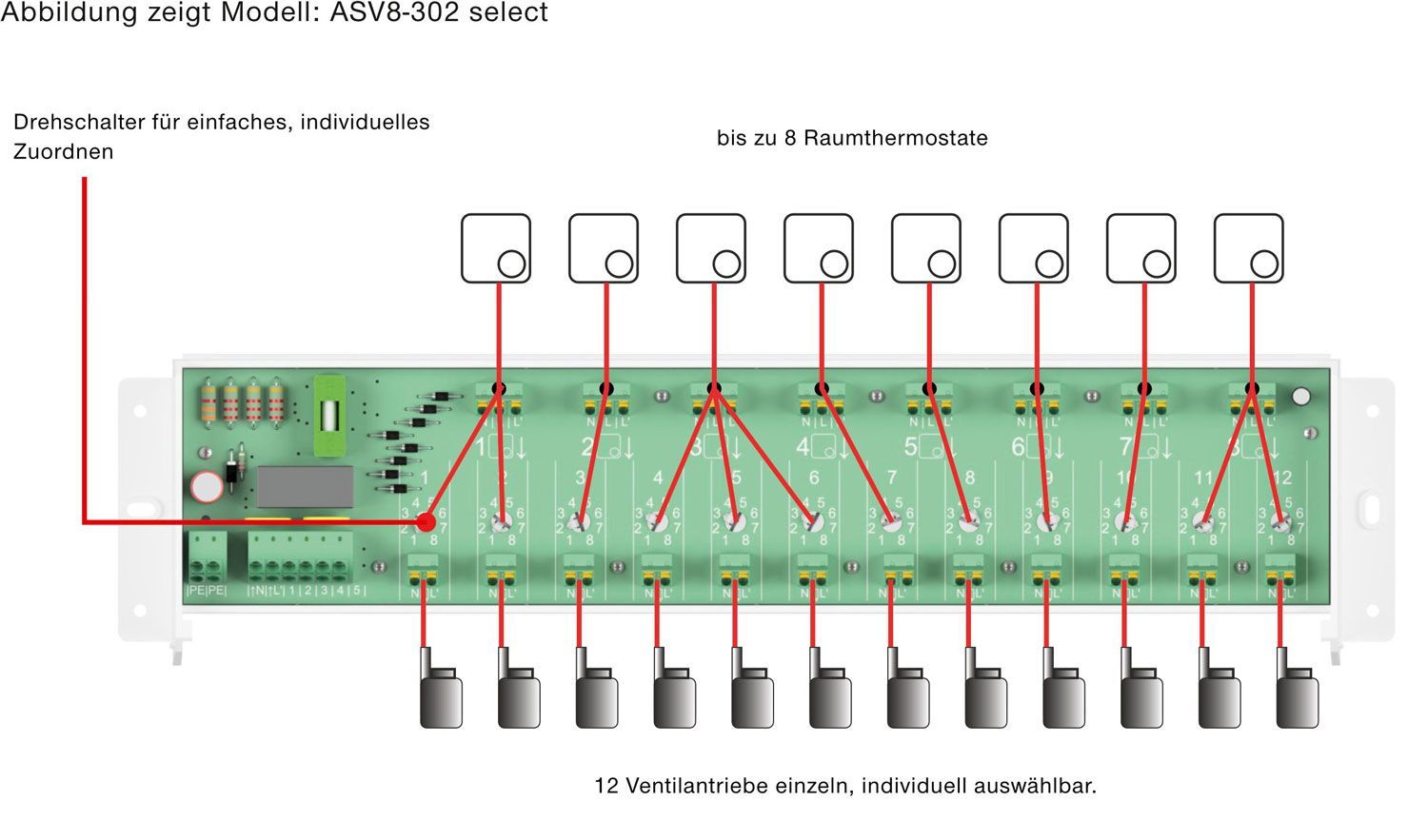 Ein Diagramm einer Leiterplatte mit vielen Drähten darauf