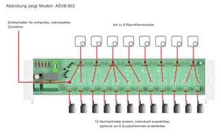 Ein Diagramm einer Leiterplatte mit vielen Drähten darauf