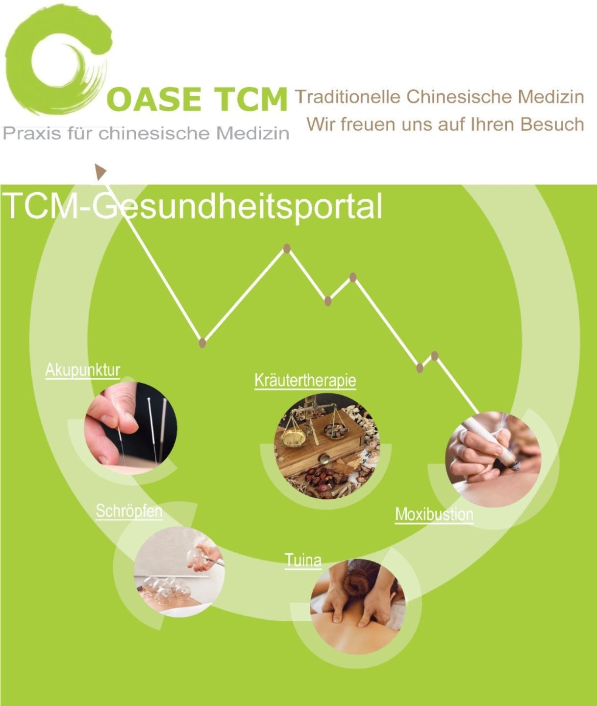 A green and white poster for tcm gesundheitsportal