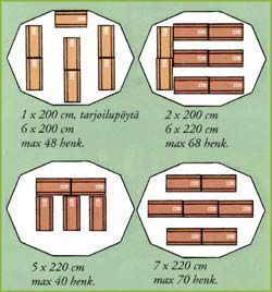 Oy Rent a Tent Finland Ab