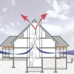 Coupe transversale d'une maison montrant les flèches de circulation d'air et la ventilation par le toit et les fenêtres