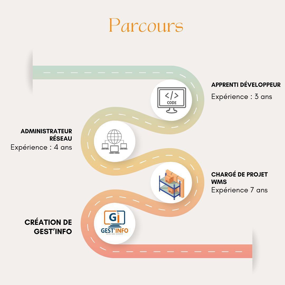 Le parcours du professionnel
