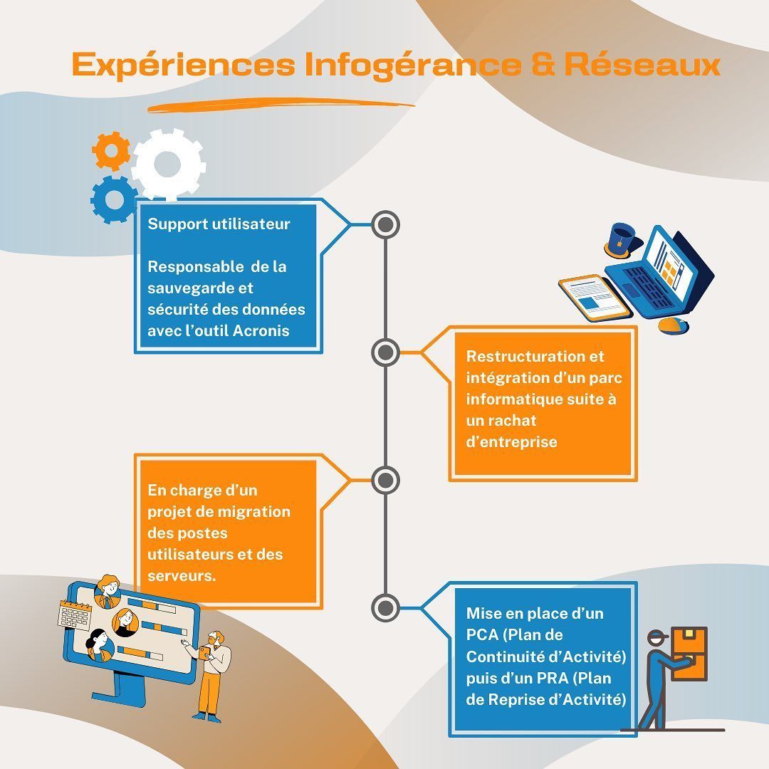 L'expérience dans le domaine des réseaux du professionnel