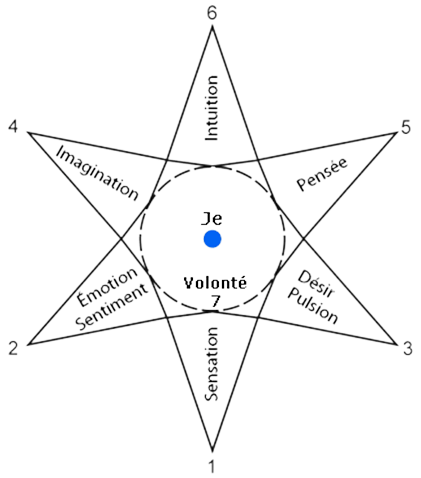 Étoile représentant la volonté libératrice