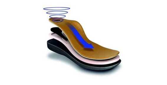 Schéma d'une semelle orthopédique