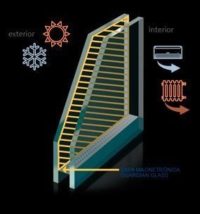 Diagrama de una ventana con un cristal de clase guardián.