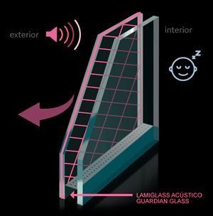 Diagrama de una ventana con vidrio lamiglass acoustic guardian.