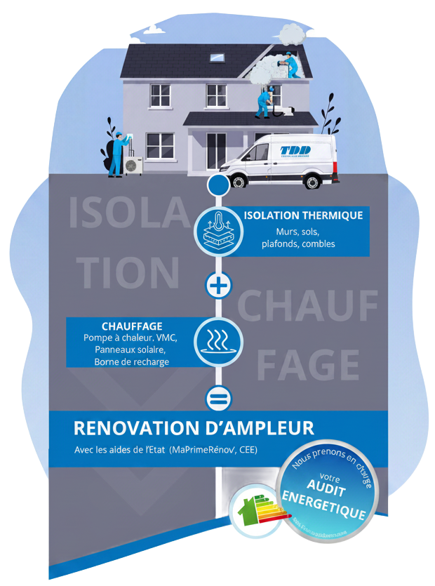 Maison moderne blanche de deux étages avec panneaux solaires, grandes fenêtres et jardin verdoyant.