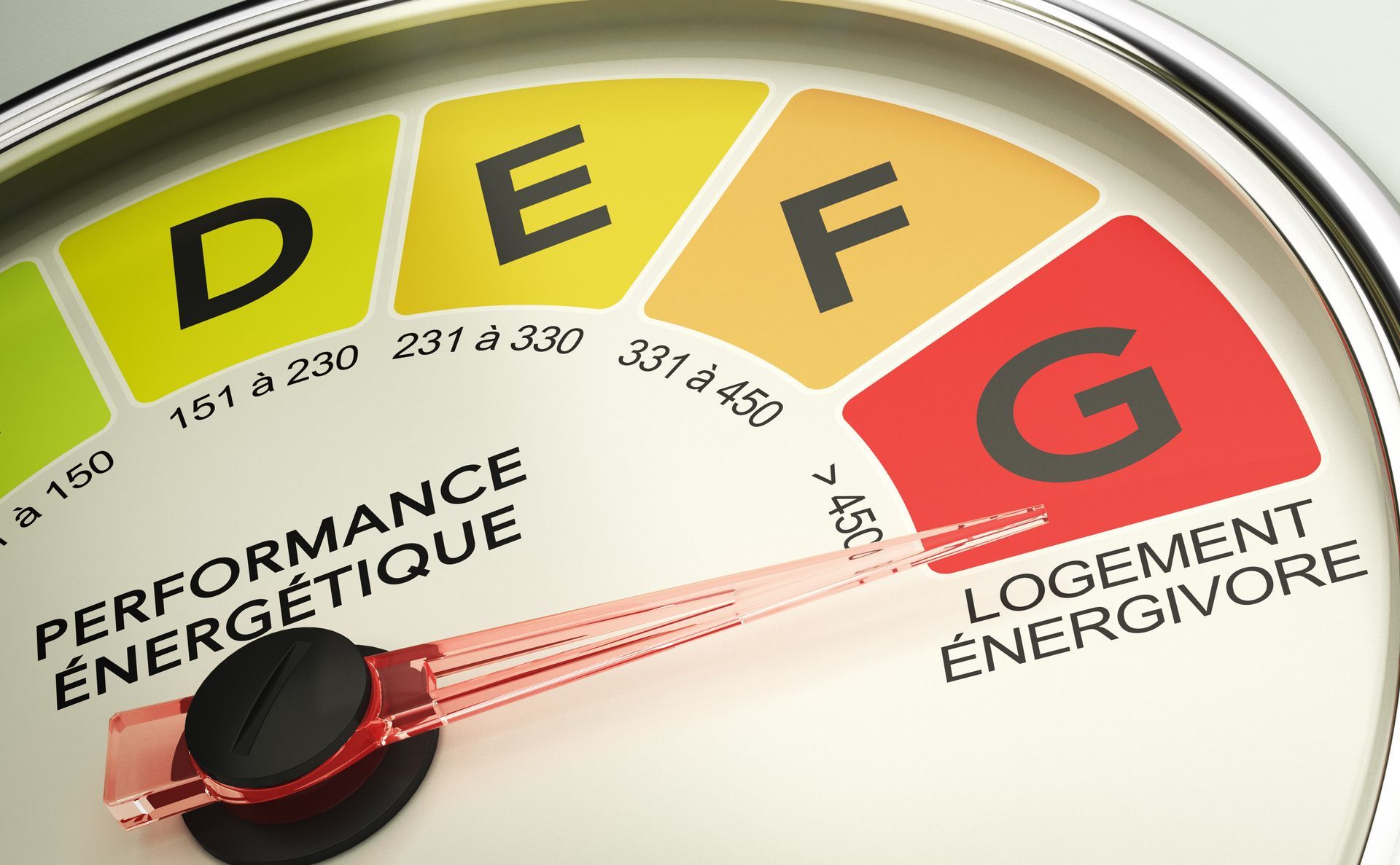 Jauge de performance énergétique pour logement, avec aiguille dans la zone rouge.