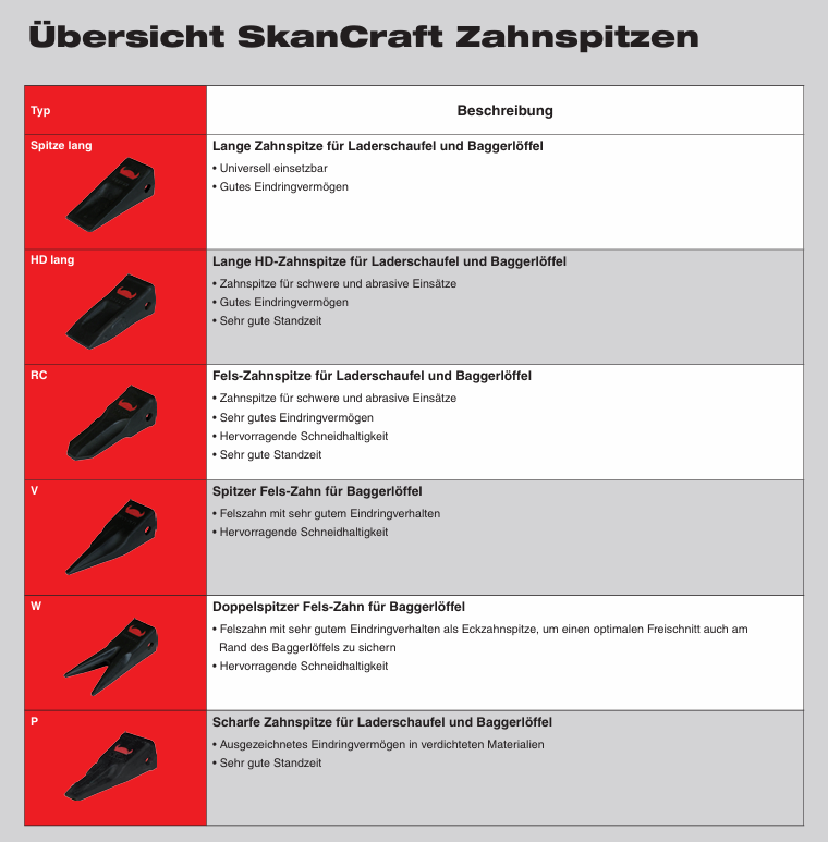 Eine Liste verschiedener Arten von Zahnstochern auf Deutsch