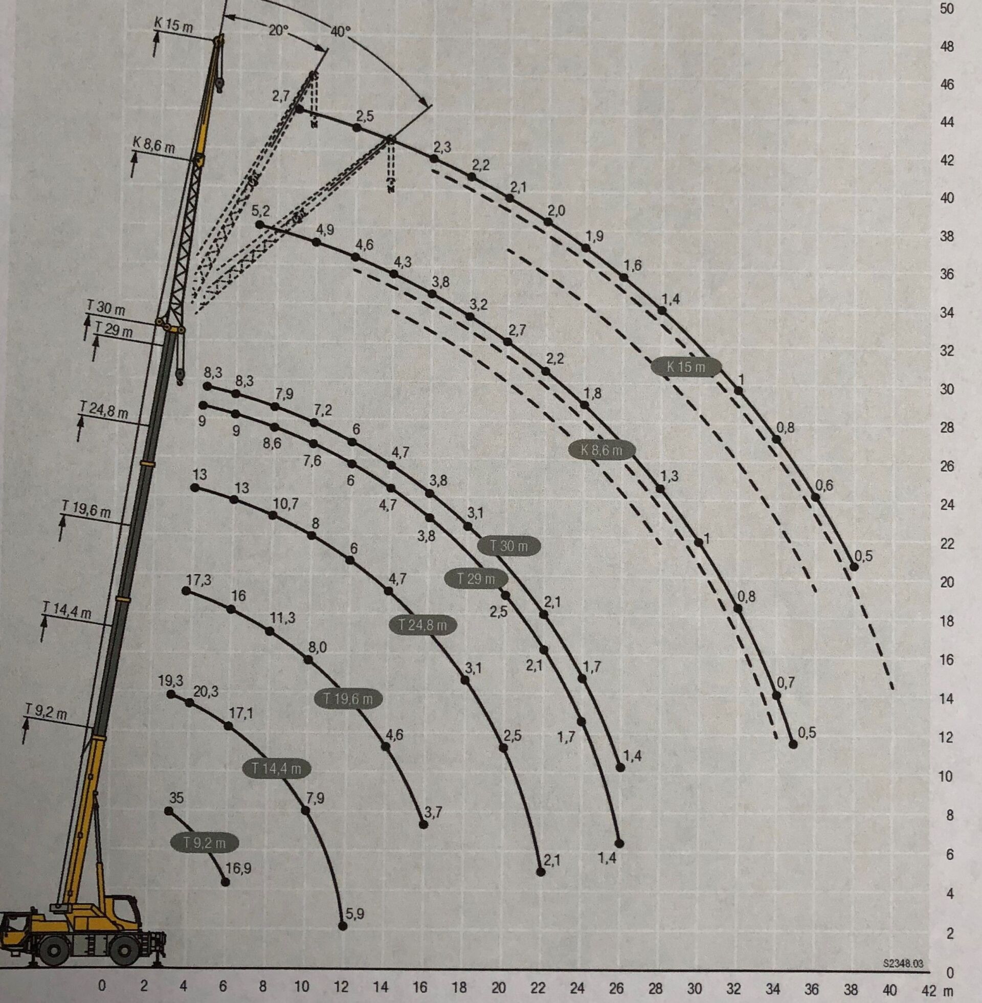 Eine Zeichnung eines Krans mit Zahlen darauf