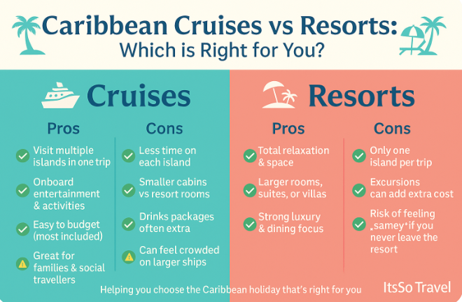 Infographic comparing Caribbean cruises vs resorts: pros and cons, with coloured sections and icons.