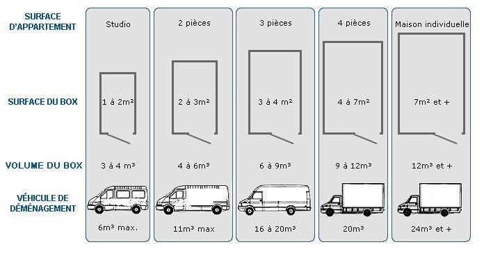 Gros plan sur des dossiers dans un tiroir, montrant les onglets.