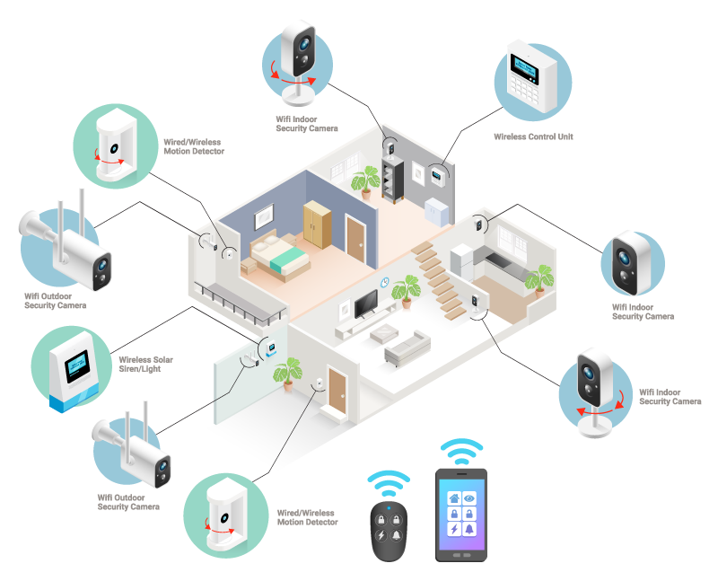 Schéma d'une maison intelligente