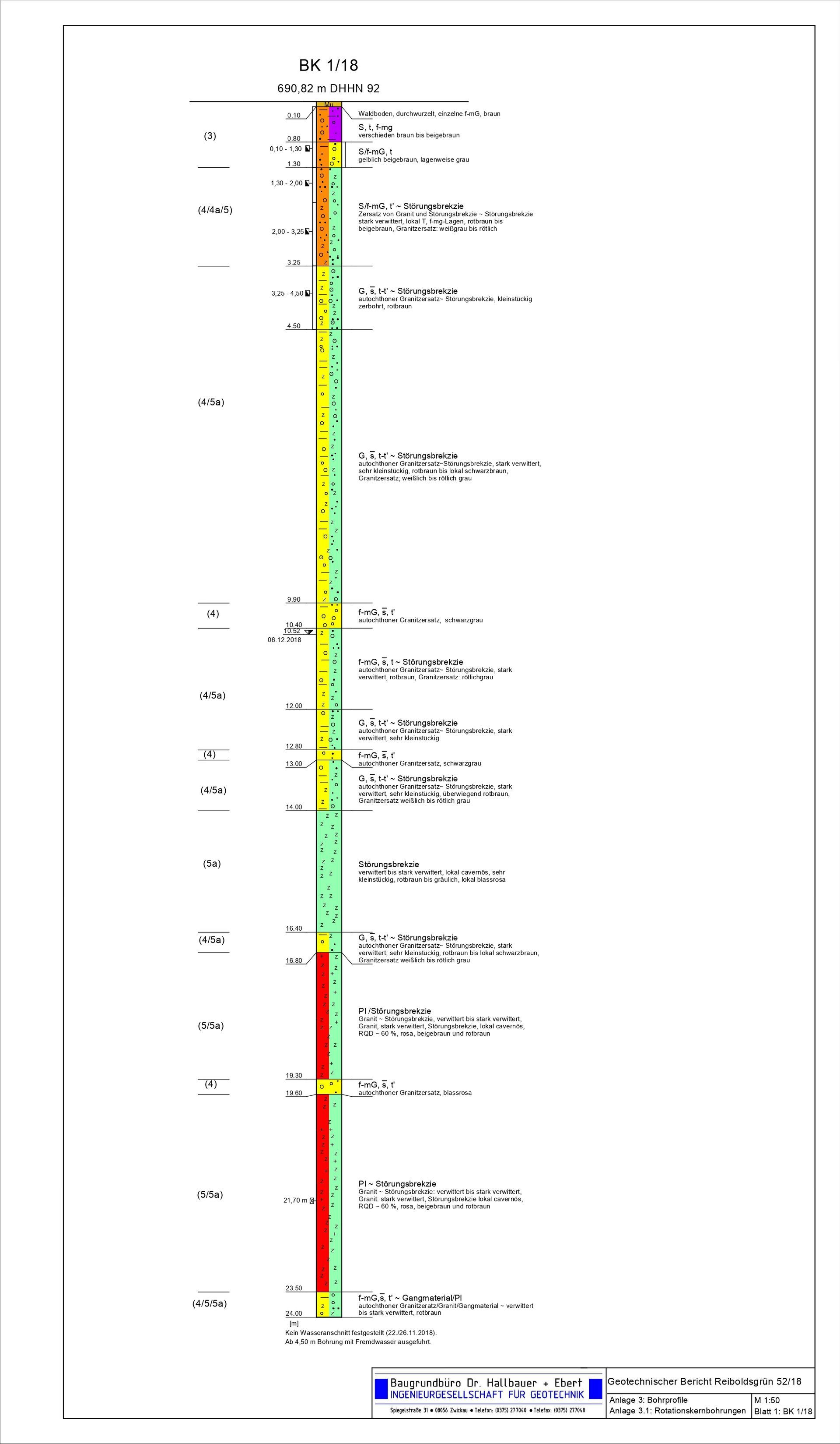 Darstellung des Bodens von Baugrundbüro Dr. Hallbauer & Ebert