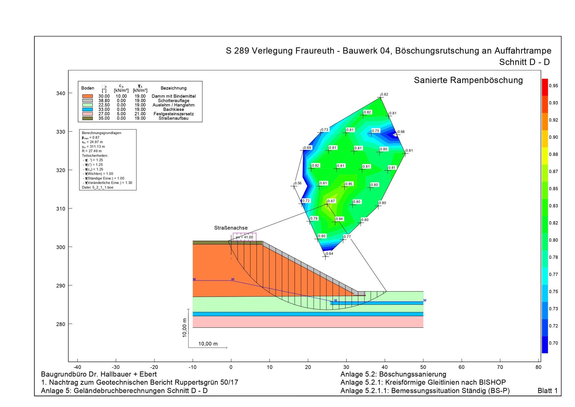 Baugrube im Stadtgebiet mit LKW von