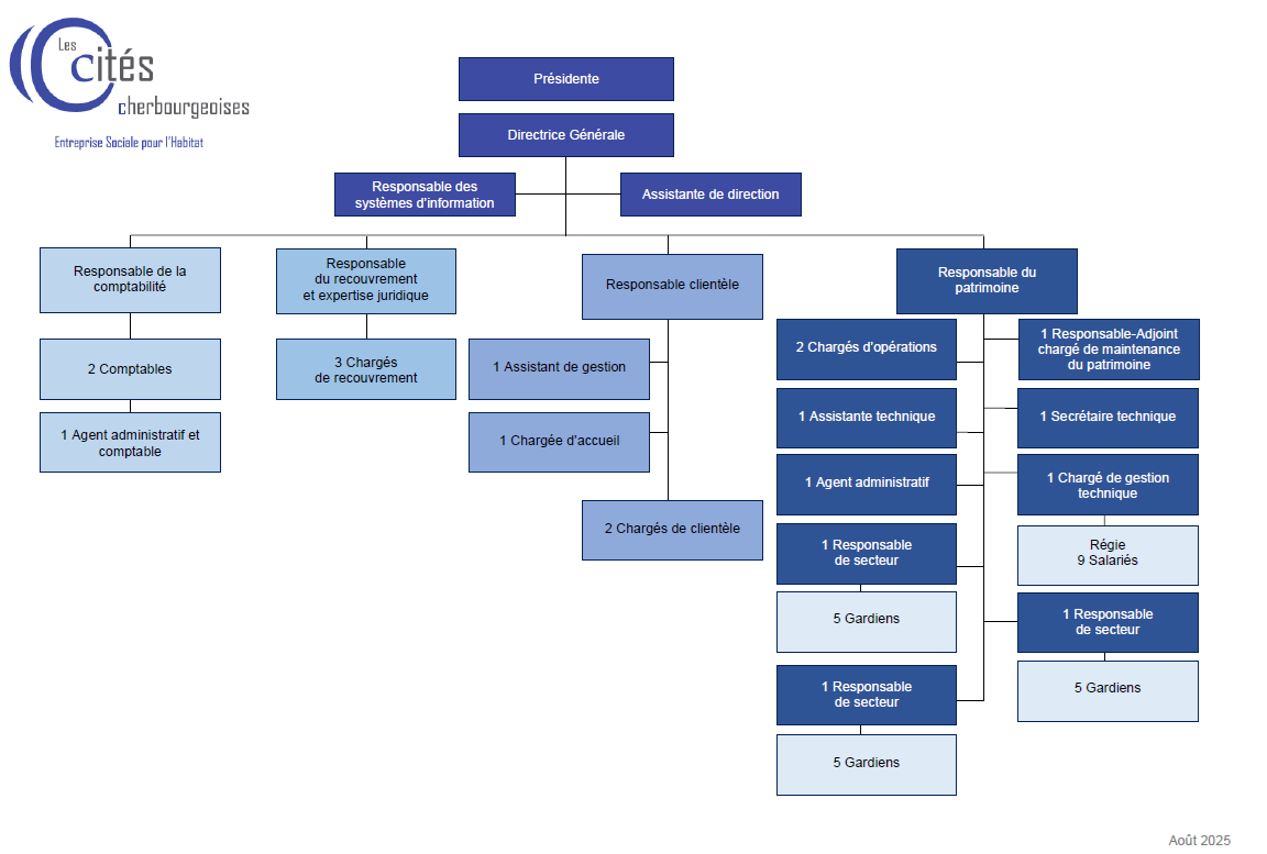 Organigramme de l'entreprise