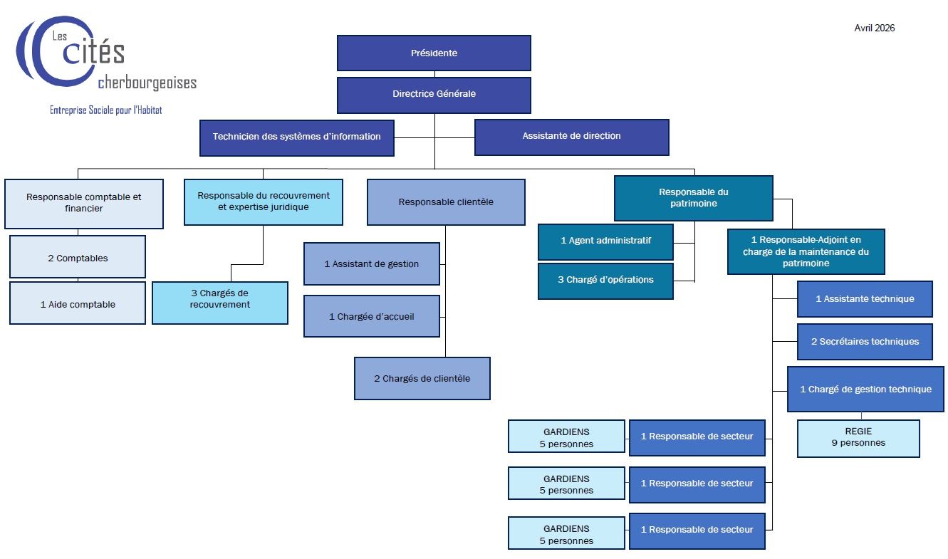 Organigramme de l'entreprise