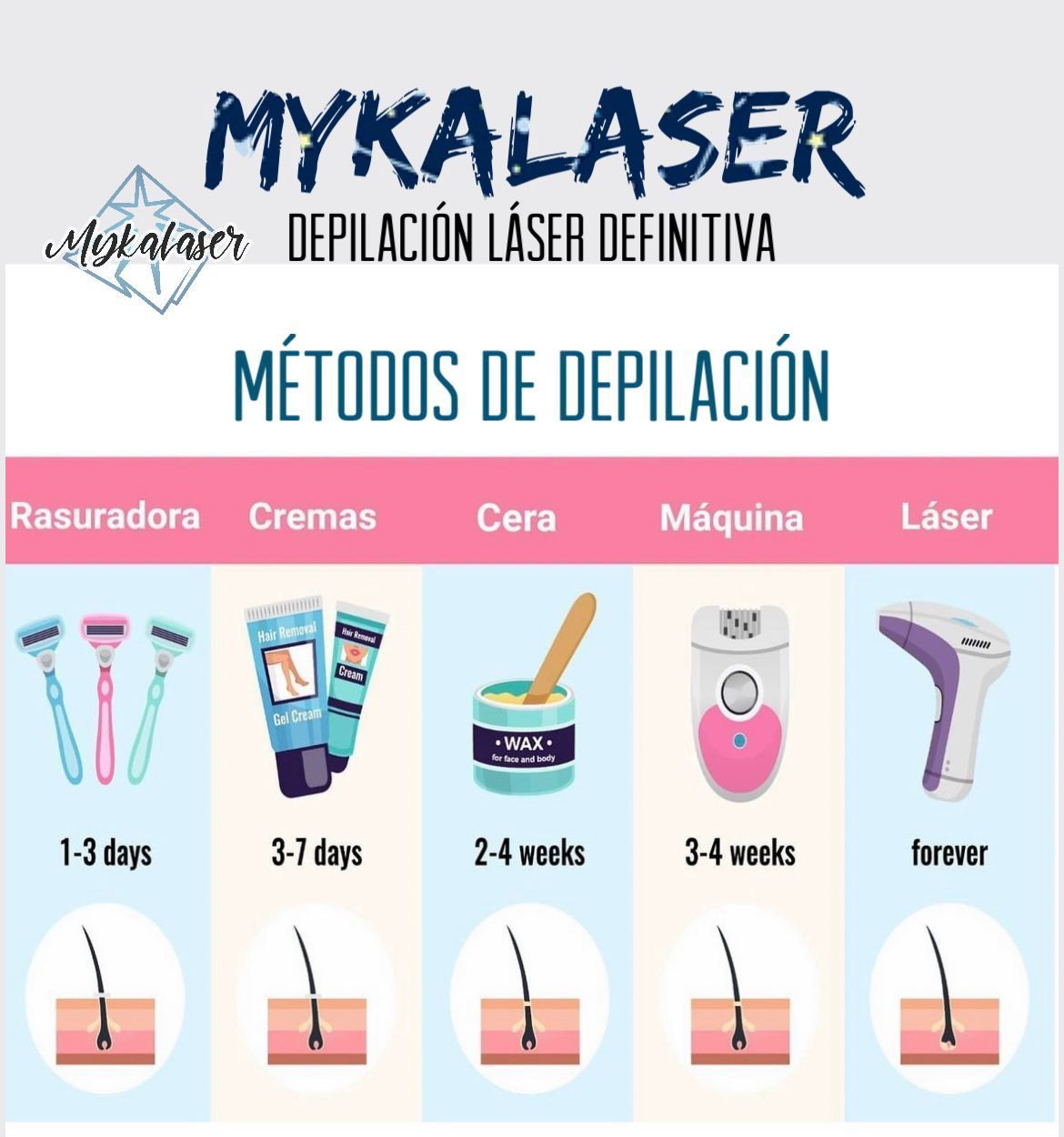 Un cartel que muestra diferentes tipos de métodos de depilación.