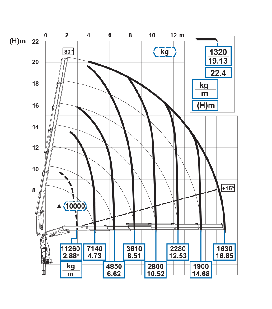 Diagramm