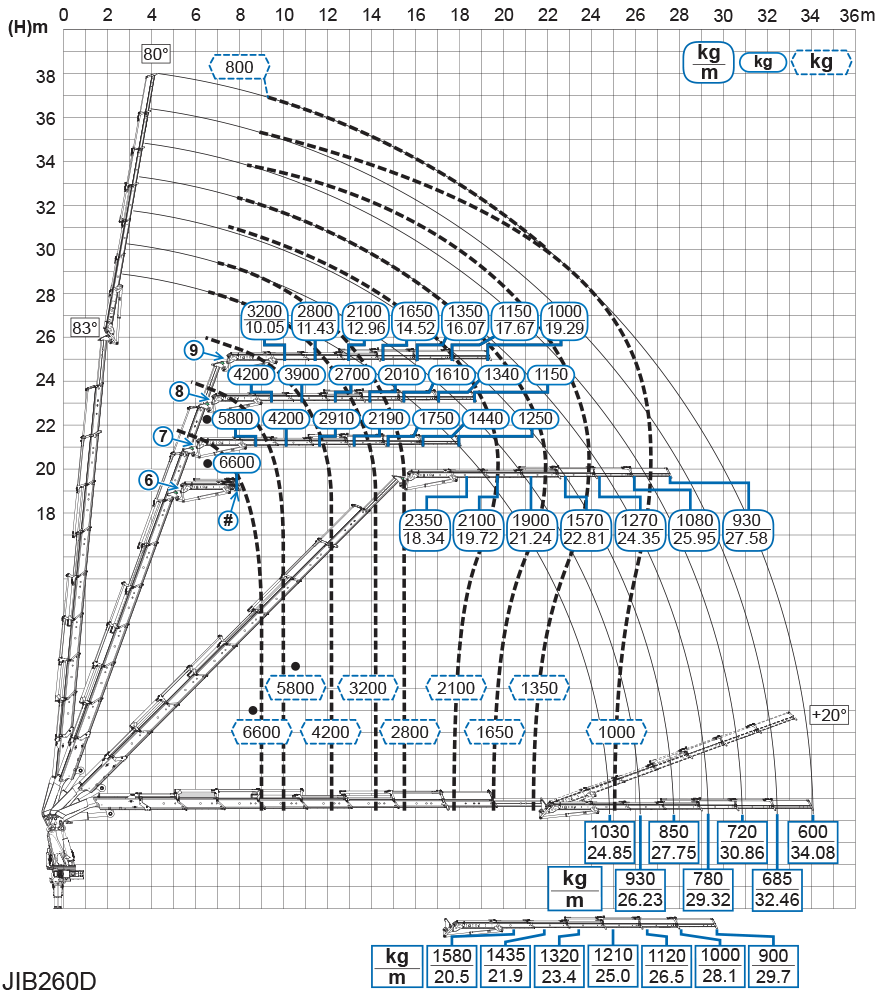 ein Diagramm eines Krans mit einem Gewicht von 1000 kg
