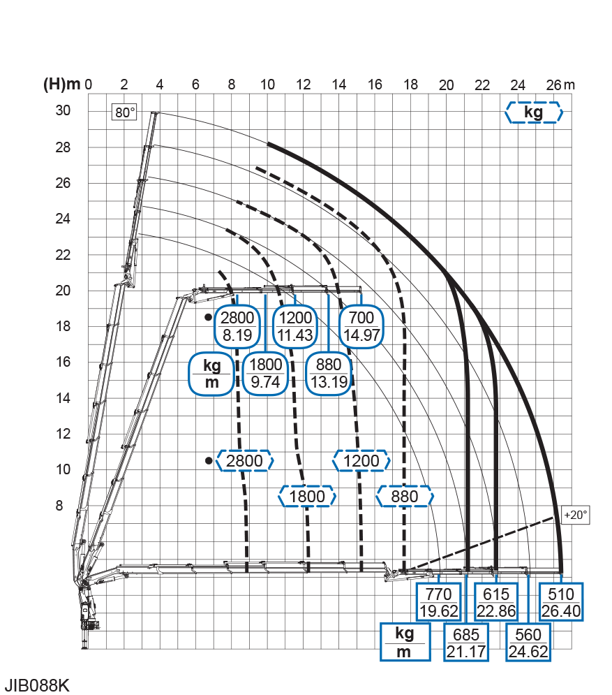 ein Diagramm eines Krans zeigt die Gewichte