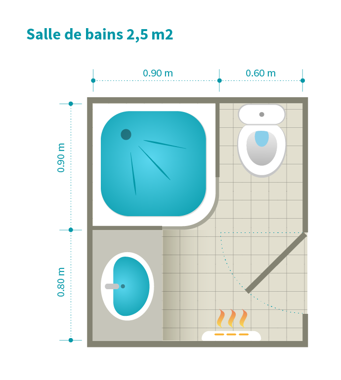 Plan d'une petite salle de bains (2,5 m2) avec douche, WC, lavabo et un petit radiateur.