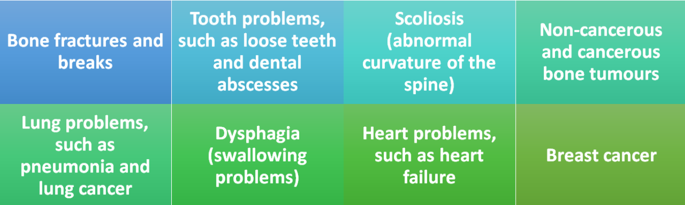 Medical Applications of X-Rays