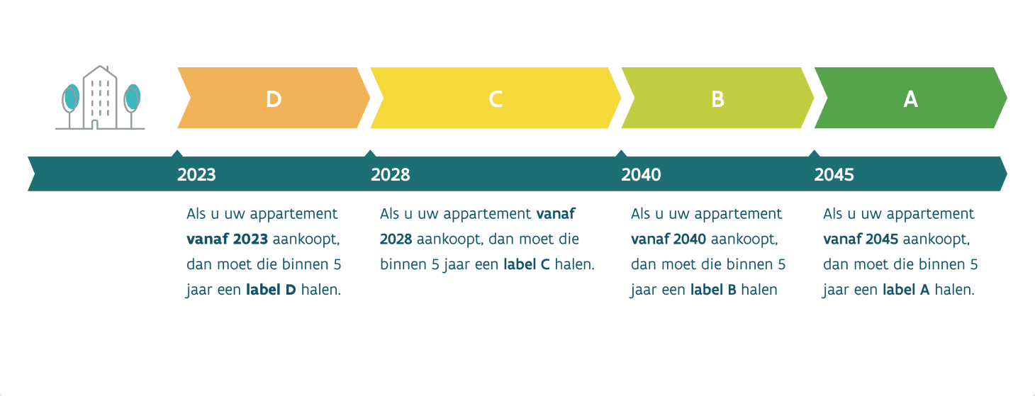 Renovatieverplichting