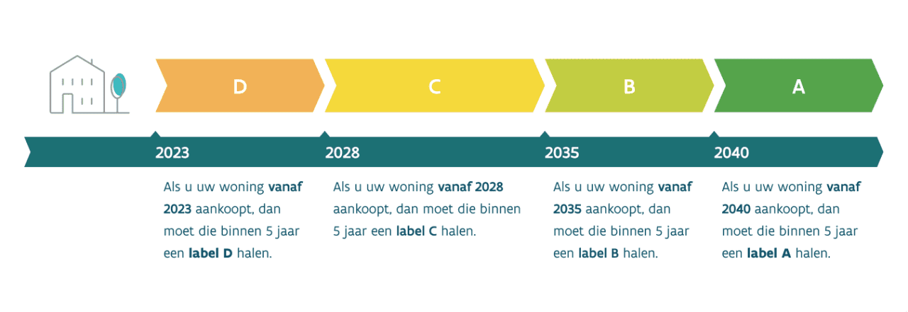 Renovatieverplichting