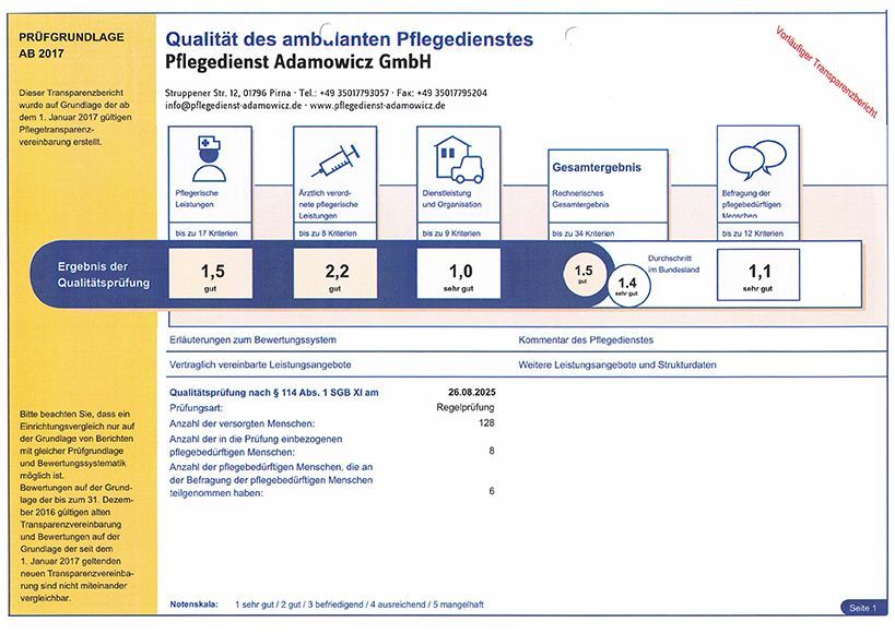 Qualitätsbericht der ambulanten Pflege mit Bewertungen für verschiedene Kategorien.