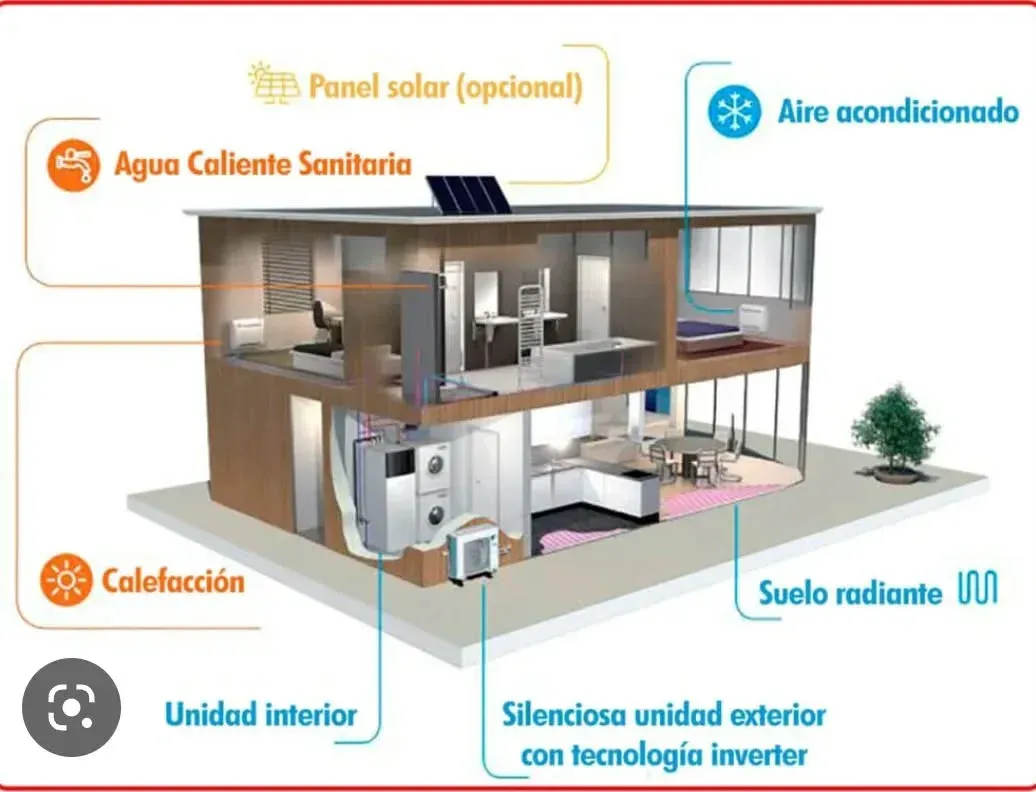 Diagrama de un corte transversal de una casa con características etiquetadas