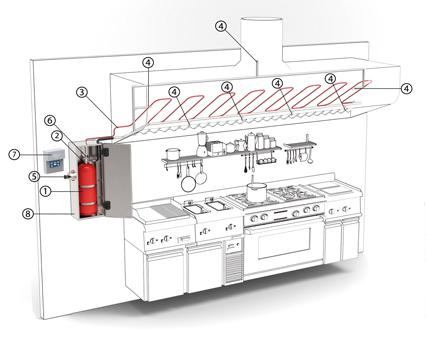 Un diagrama de una cocina con un extintor de incendios en la pared.