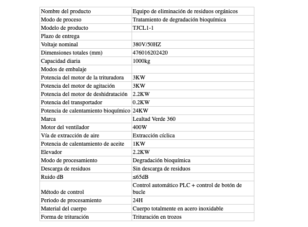 Una tabla de especificaciones para una máquina en español