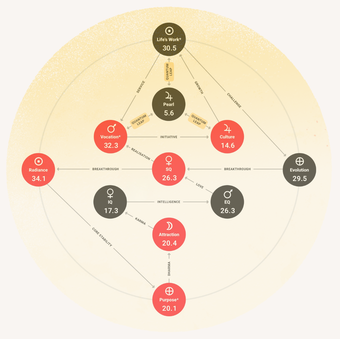 Human Design Gene Keys Ludwigsburg Heilbronn