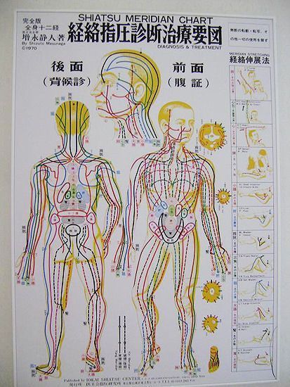 Massagepraxis Jäggin
