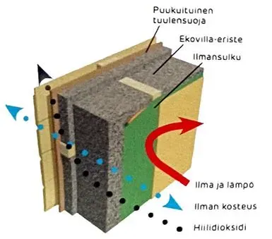 polarlog