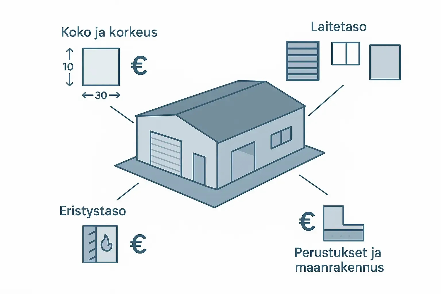 Hallin rakentamisen hinta