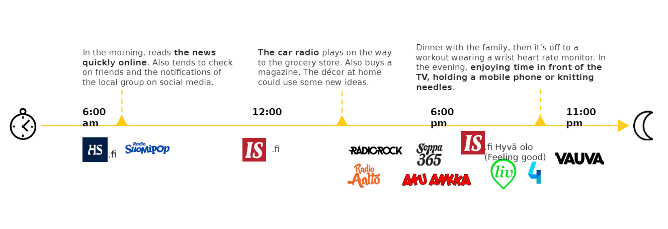 we consume more that one media daily