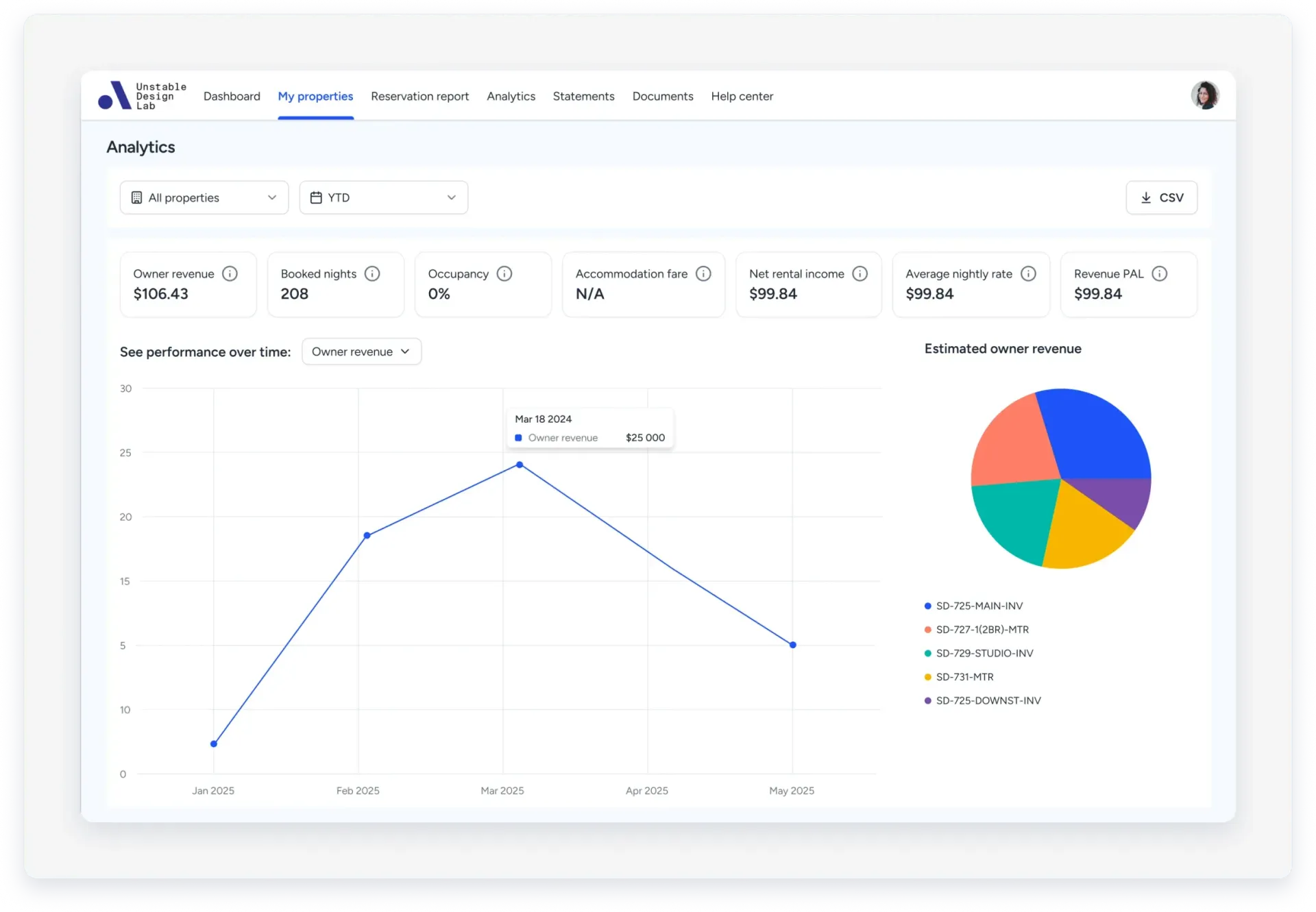 Owner Accounting Statements