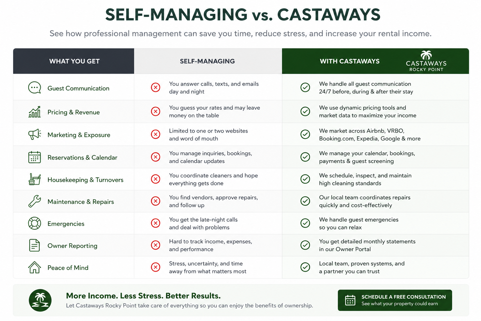 Professional Property Management