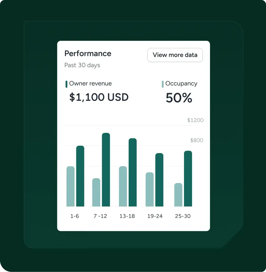 Performance dashboard with bar chart, $1,100 USD profit and 50% growth on a dark green background