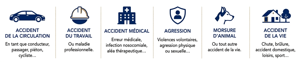Infographie française avec 6 icônes expliquant les règles relatives aux véhicules en intérieur et les documents requis dans un lieu donné.