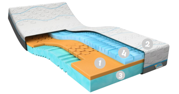 Matelas de MLine avec numéros d'explication
