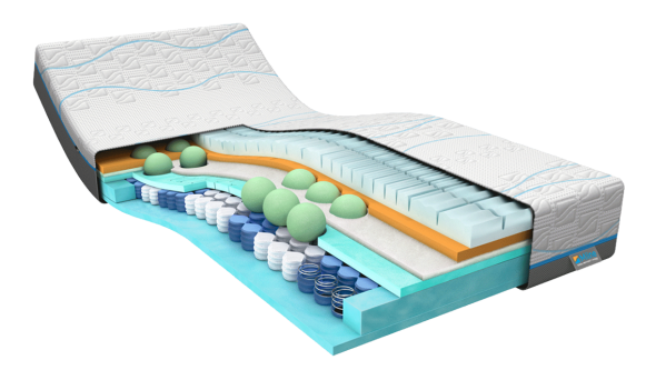 Matelas Cool Motion 7