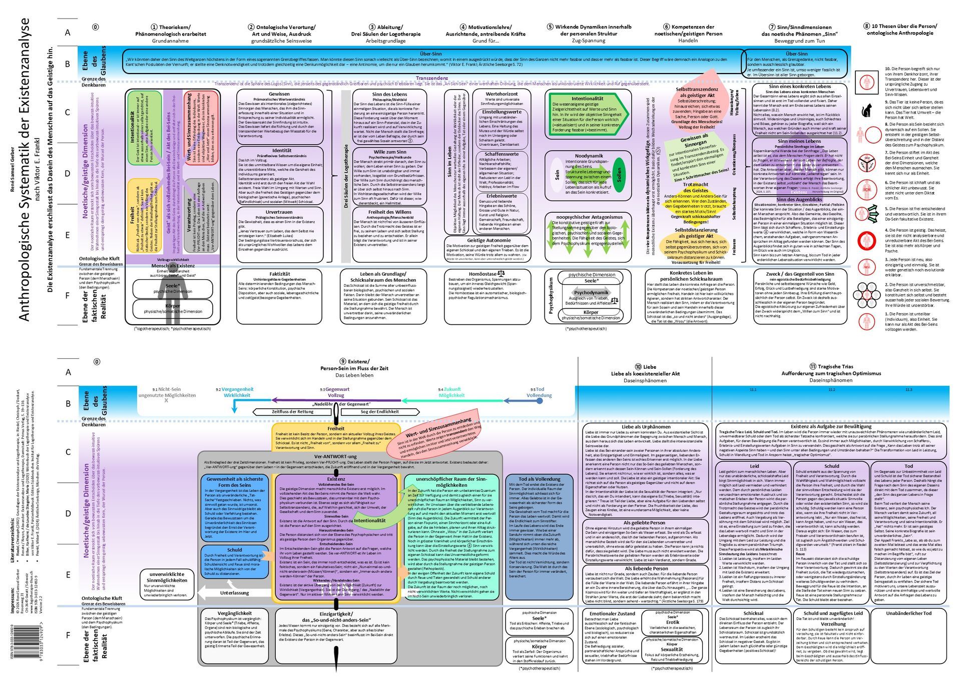 Bildtafel: Anthropologische Systematik der Existenzanalyse nach Viktor E. Frankl