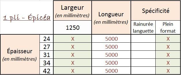 Tableau français montrant les largeurs, longueurs et spécificités possibles pour les épaisseurs de dossiers de 24 à 42 mm.