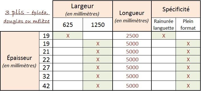 Tableau français des anneaux fendus avec épaisseur, longueur et spécifications, marqués d'un X.