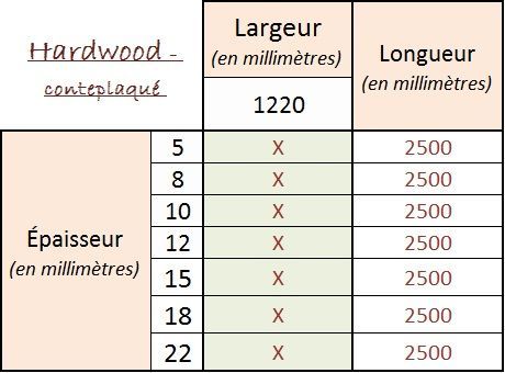 Table française en contreplaqué de bois dur, dimensions selon l'épaisseur : largeur 1220 mm, longueur 2500 mm